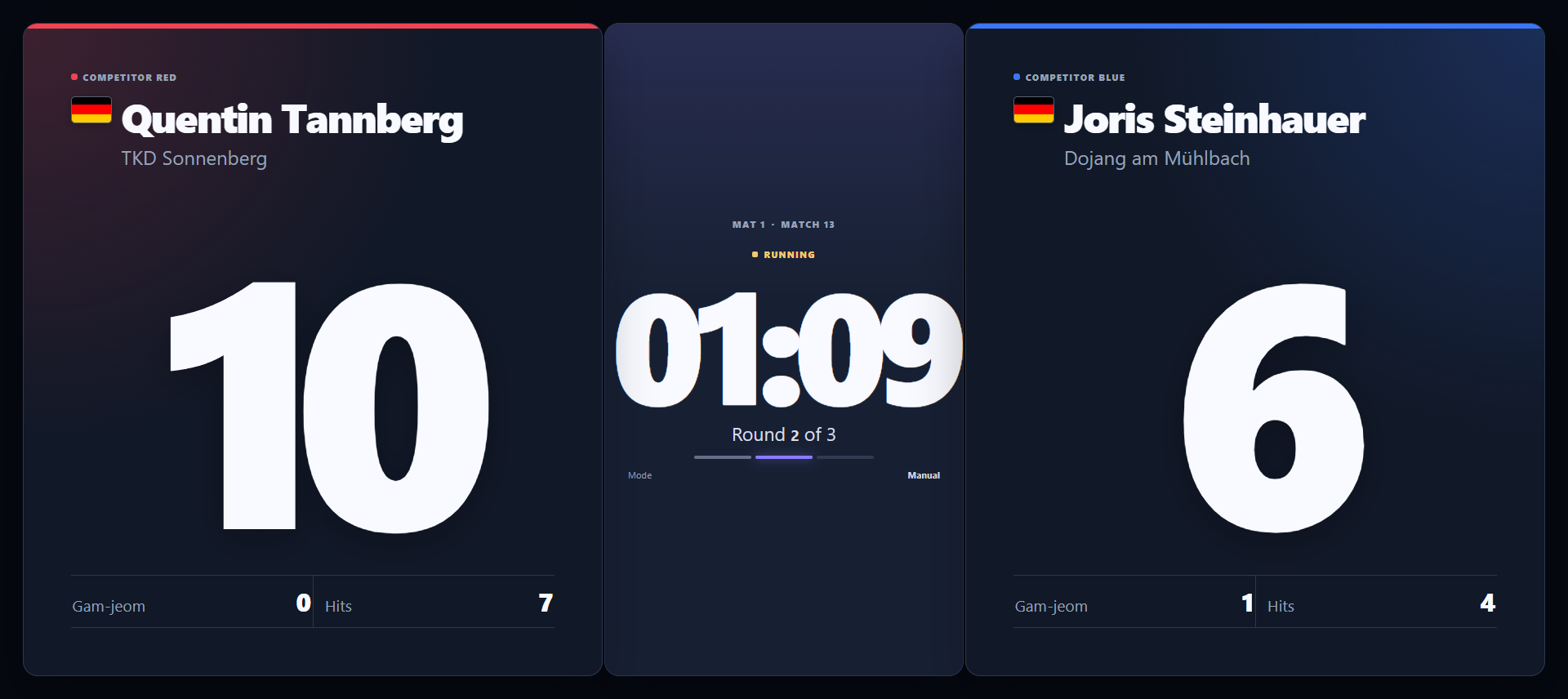 Scoreboard at the mat – points and clock