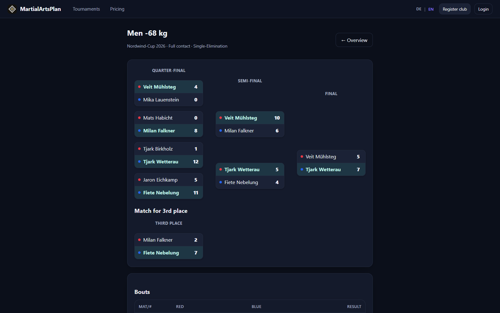 MartialArtsPlan – public bracket showing the results of the first rounds